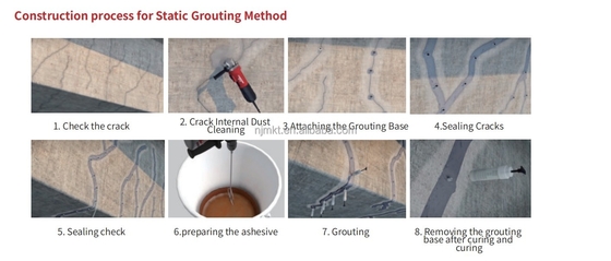 Impregnated Adhesive for Composite Crack Sealing High Impact and Fatigue Resistance